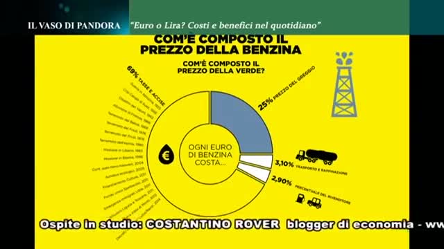 Se usciamo dall'euro... Falsi miti da sfatare tra paure e false convinzioni
