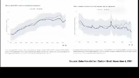 Is climate change just another fake news? This is not funny!