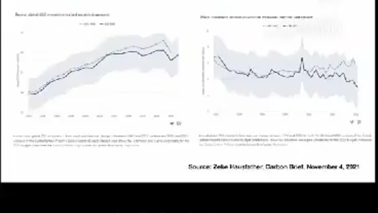 Is climate change just another fake news? This is not funny!