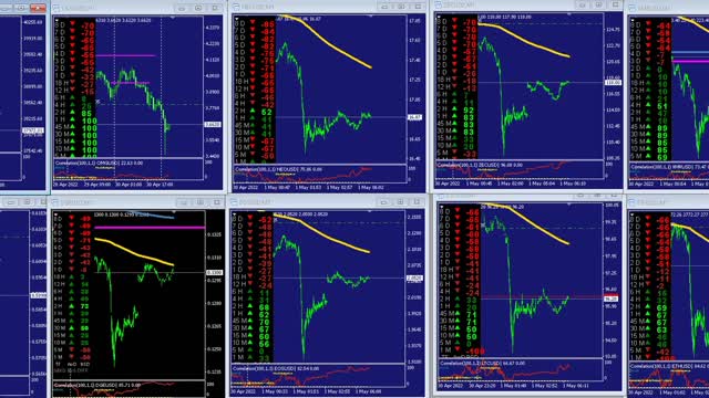 Weekend Crypto continued