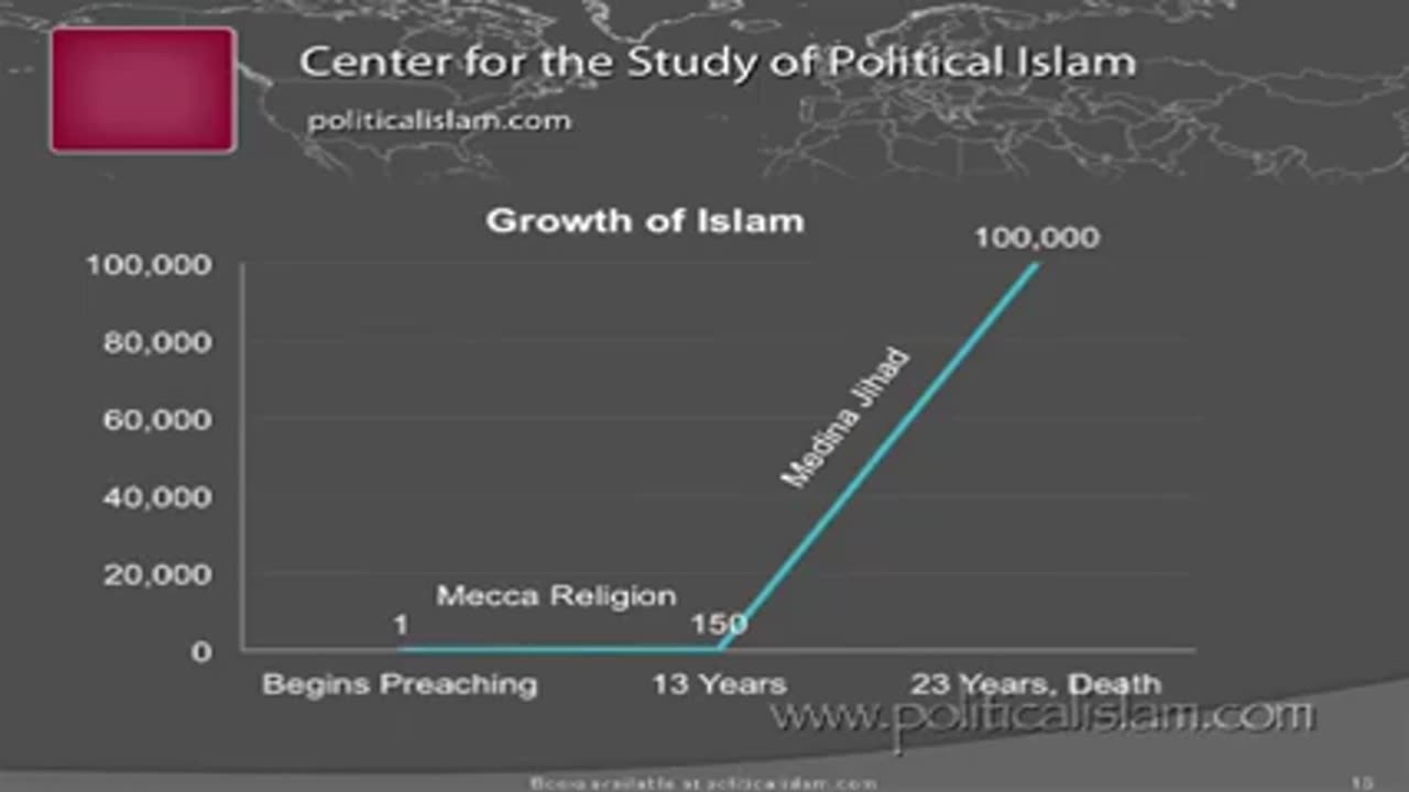 A Rational Study of Radical Islam Dr Bill Warner