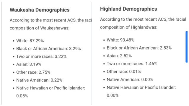 Waukesha and Highland both predominantly white