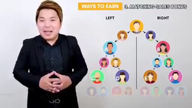 How to earn online