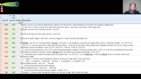 RE 044 Chronology = from Adam to Jesus' Return! - according to God's Word 06