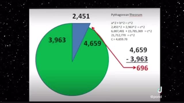 The Pythagorean Equation Proves Flat Earth