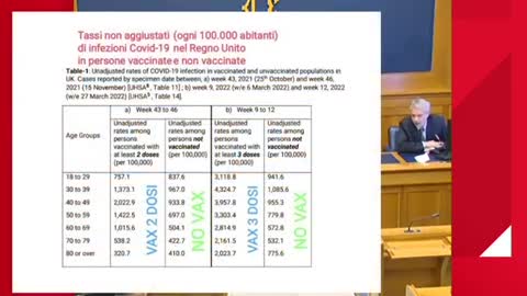 Lo studio presentato dal Professor Frajese e pubblicato da The Lancet evidenzia cosa succederà!
