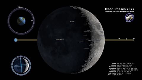 Moon Phases 2022 – Northern Hemisphere – 4K