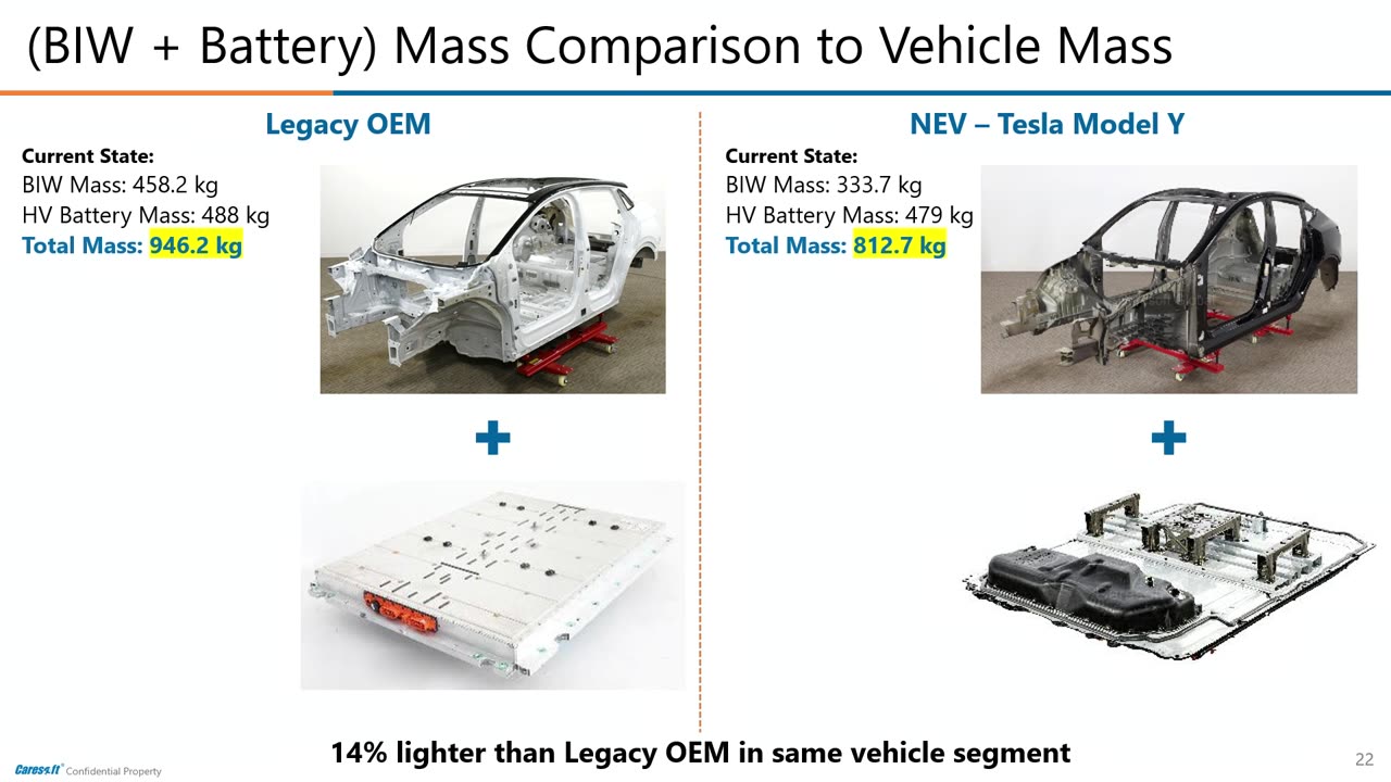 Day 3 Opening and Keynote - The Value of Benchmarking to the Mobility Evolution - Manojdeep Jasrotia