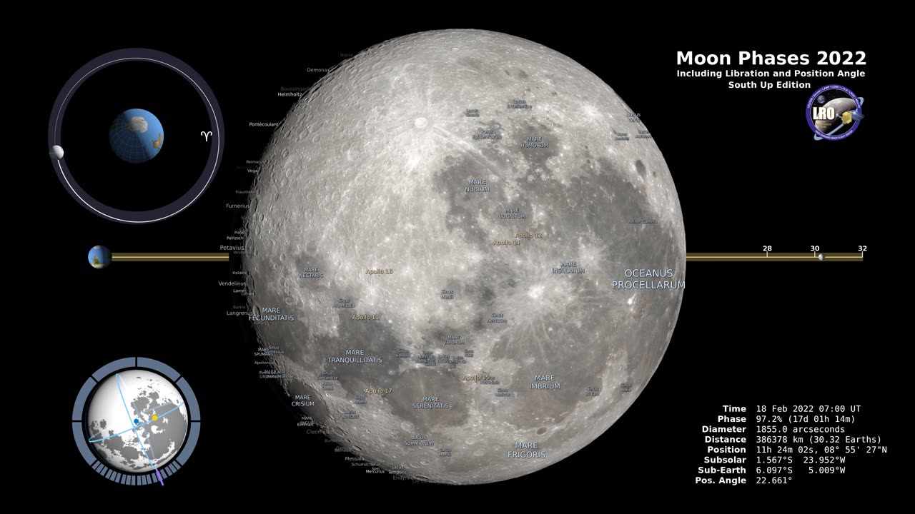 Moon Phases 2022 – Southern Hemisphere – 4K Video