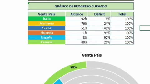 Grárfica de progreso en curva excel