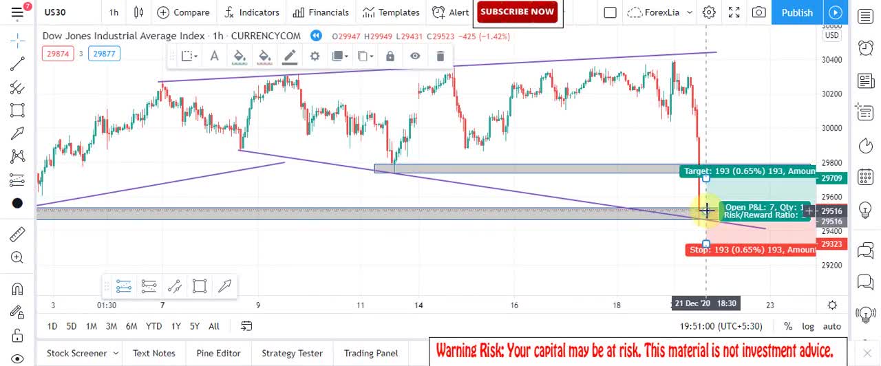 Powerful Price Action Trading Strategies | US30 Live Trade That Will Give You 100% Winning Profit