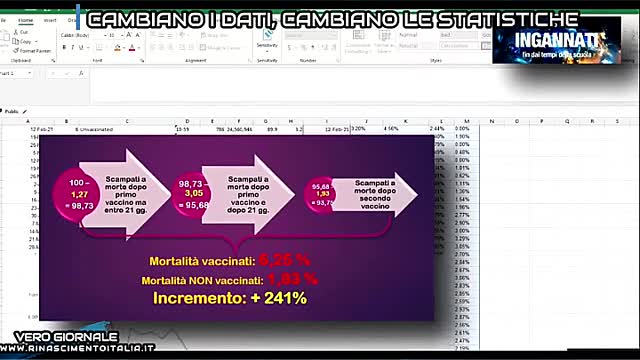 CAMBIANO I DATI, CAMBIANO LE STATISTICHE - VERO GIORNALE 14.12.2021