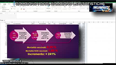 CAMBIANO I DATI, CAMBIANO LE STATISTICHE - VERO GIORNALE 14.12.2021