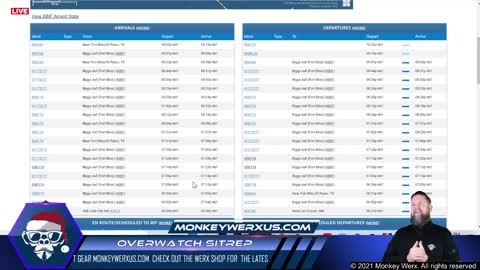 Monkeywerx - Sitrep 12-22-21 - Florida Fighters Up