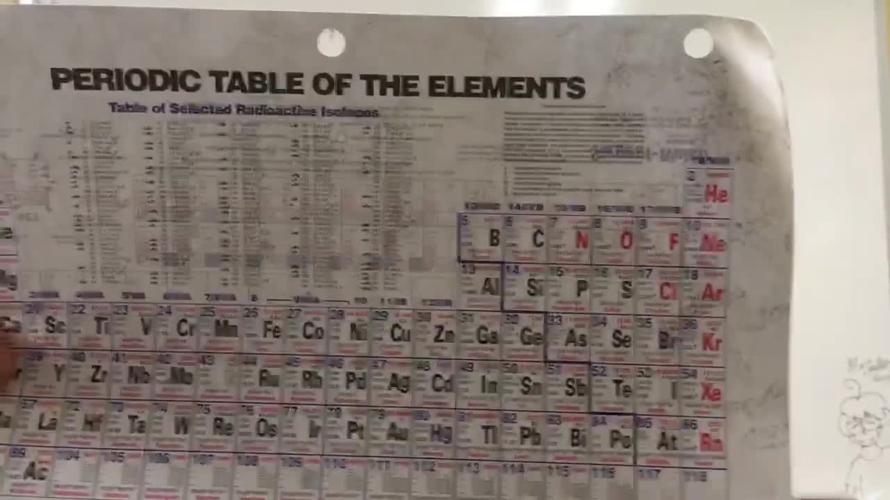 Alkyl Halides and Alcohol Basics