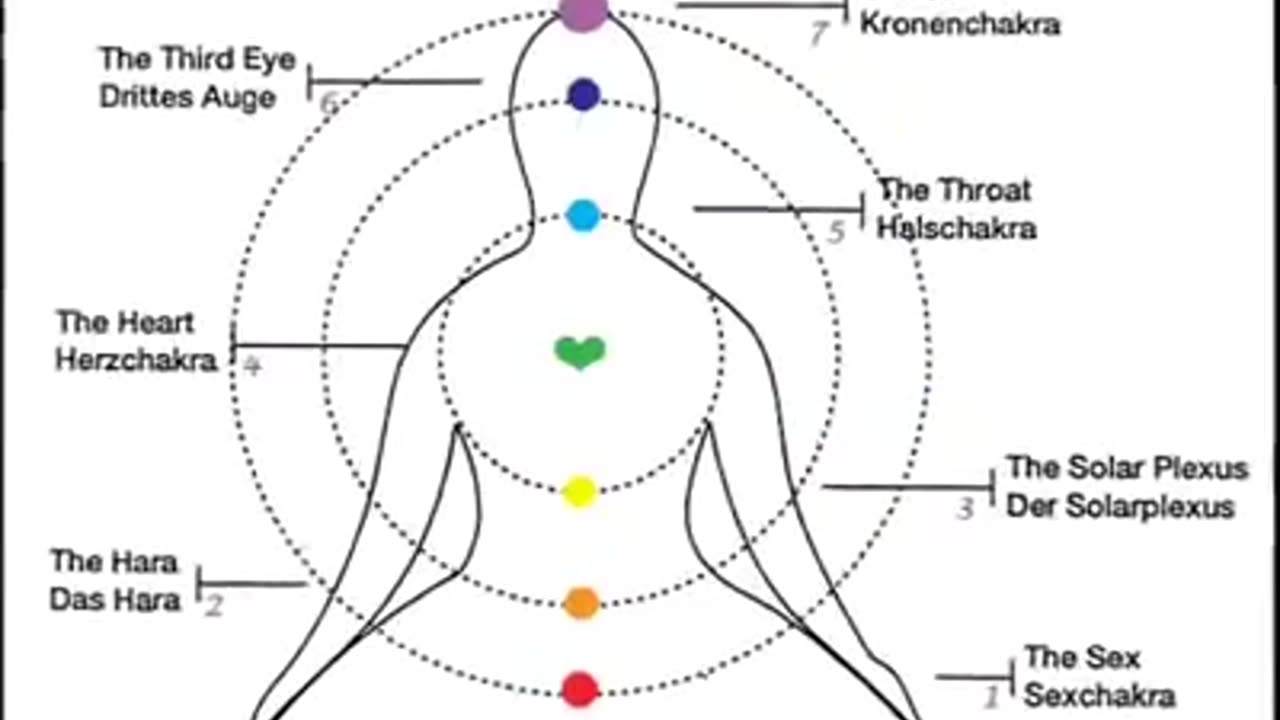 Science of Gayathri Mantra