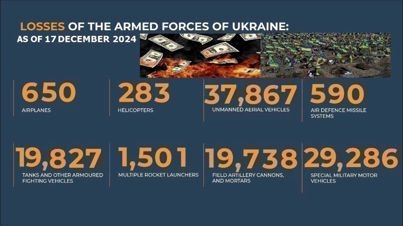 Morning briefing of the Ministry of Defense of Russia (December 17, 2024) - TEXT ONLY