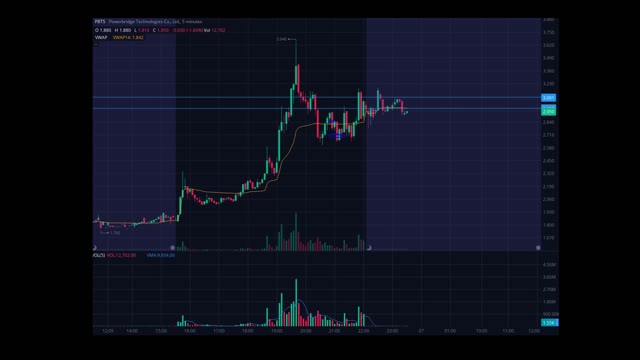 B+Down trend Break- Big traps setup A PLUS