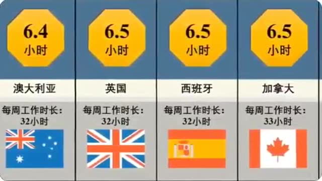 Around the world work hours per capita ranking