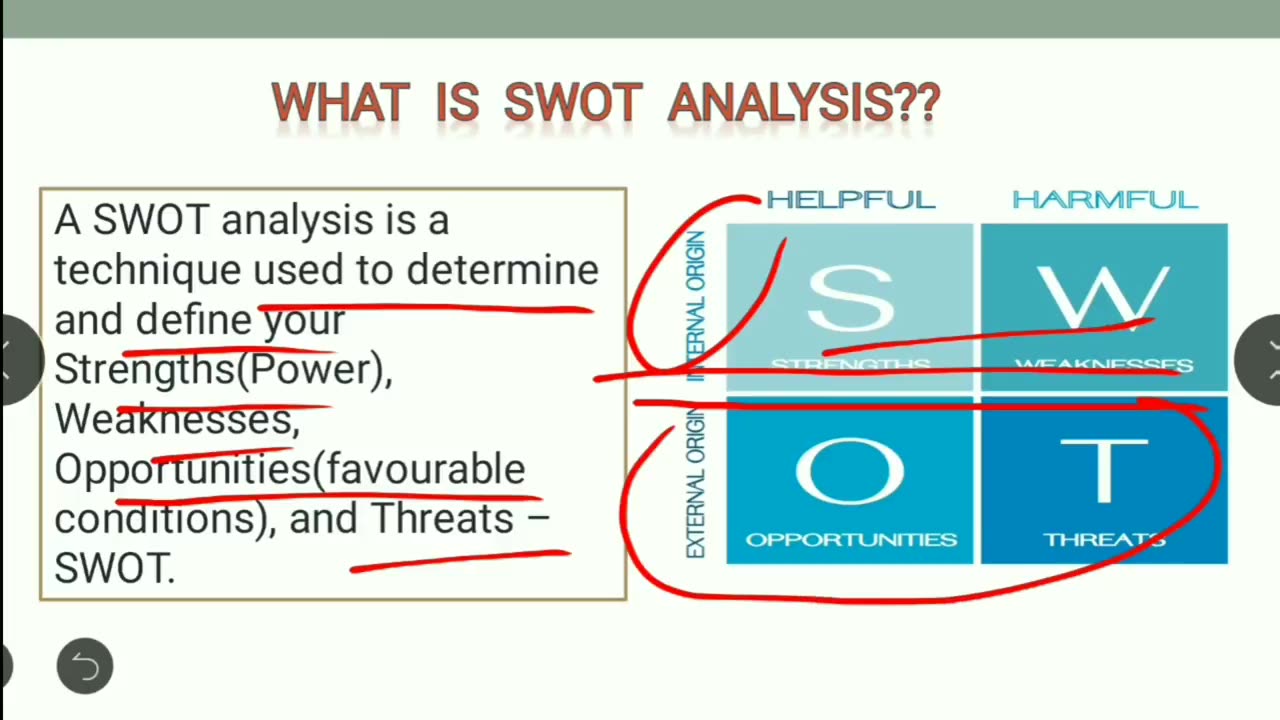 SWOT analysis in Hindi (with Examples)