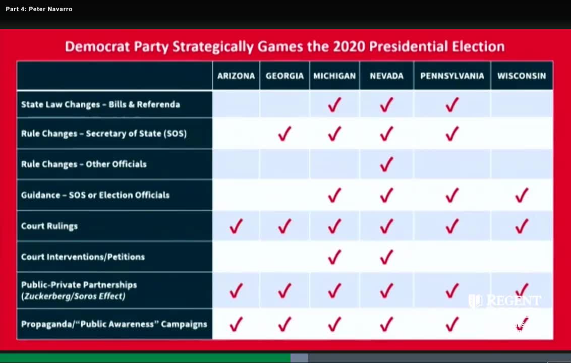 Peter Navarro overviews his 3 volumes on the 2020 Election Fraud