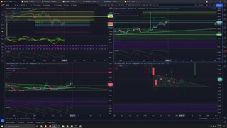 Market Analysis 3/3/2022