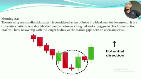 Stock Market Lesson 5