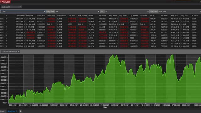 Ninjatrader Robot Automatically Trades NQ Futures