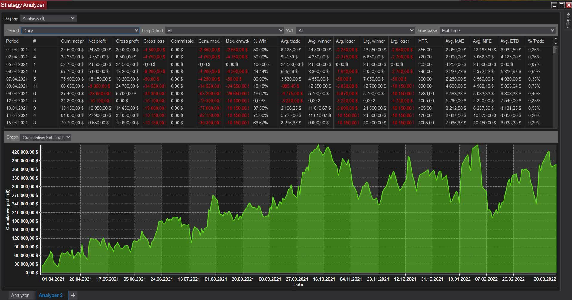 Ninjatrader Robot Automatically Trades NQ Futures