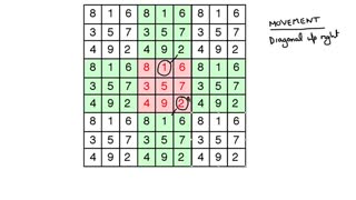 Constructing Magic Squares 1