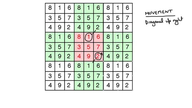 Constructing Magic Squares 1