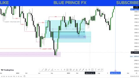 ICT BREAK OF STRUCTURE VS LIQUIDITY SWEEP