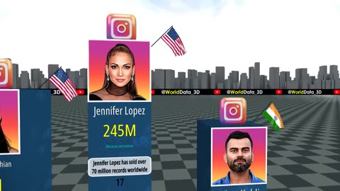 Most followed Instagram account in 2023 - who is most famous