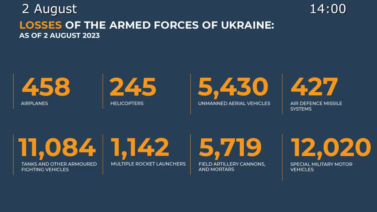 Russian Defence Ministry report on the progress of the special military operation (2 August 2023)