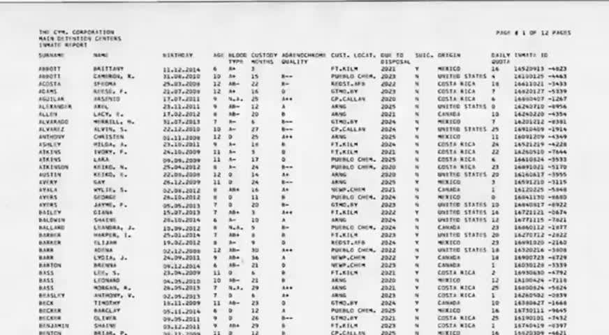 Proof of Adrenochrome Harvesting