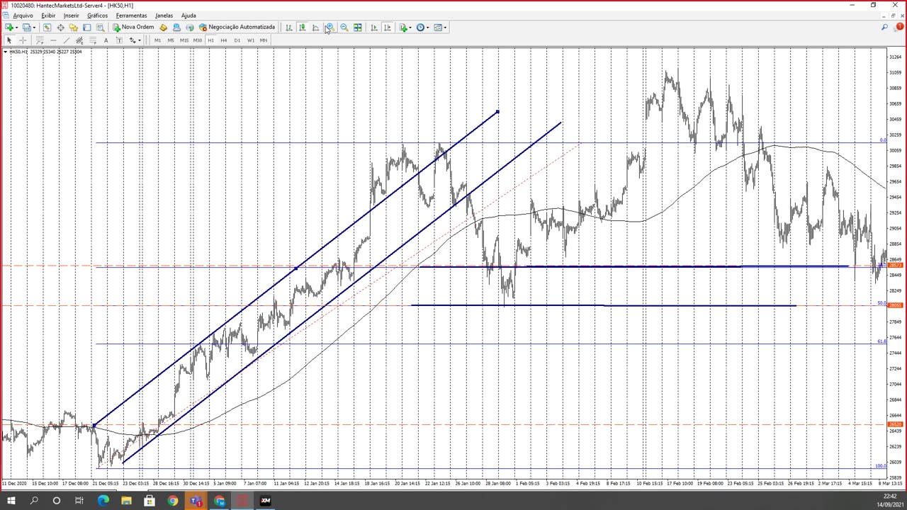 PORTELA TRADER - PROJETO TRENDS - MOD 10 - AULA 02