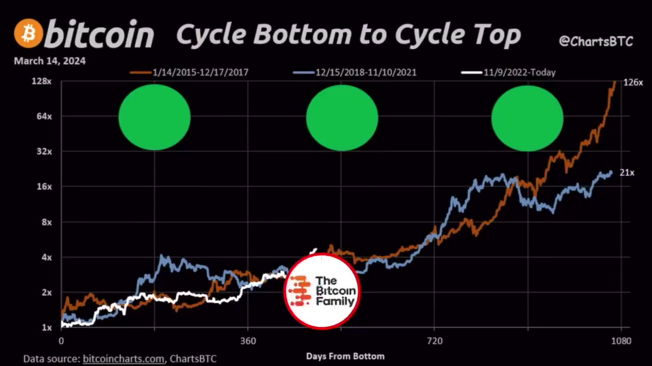 BITCOIN DIP AS PREDICTED AND NOW THIS IS NEXT!!!