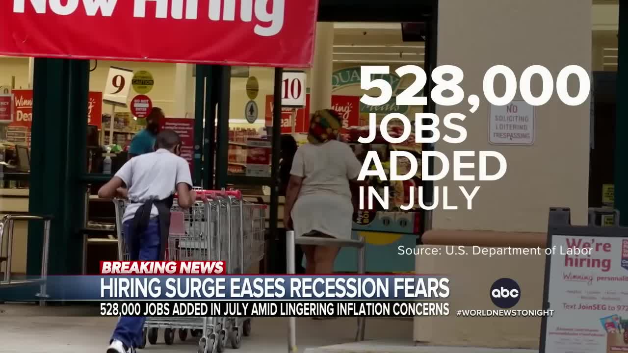 US economy adds 528,000 jobs, reducing recession fears