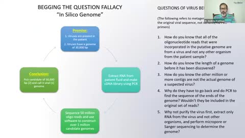 A FOLLOW UP TO THE VIRUS CHALLENGE: 7/27/22 WEBINAR WITH DR. ANDREW KAUFMAN, MIKE STONE, MIKE DONIO