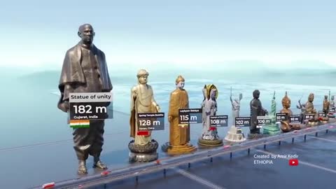 Size Comparison of Statues Around the World