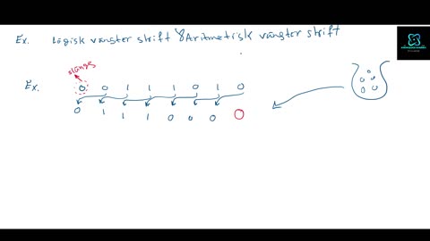 Bitskif Operationer: Part 2: Logisk&Aritmetisk Vänsterskift exempler