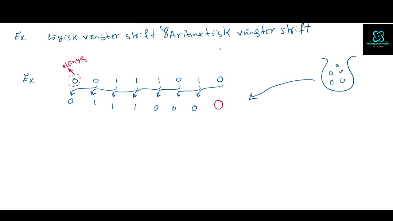 Bitskif Operationer: Part 2: Logisk&Aritmetisk Vänsterskift exempler