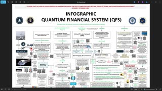 Episode 3: Teddy & TMTG, part 4 - Quantum Financial System (QFS)