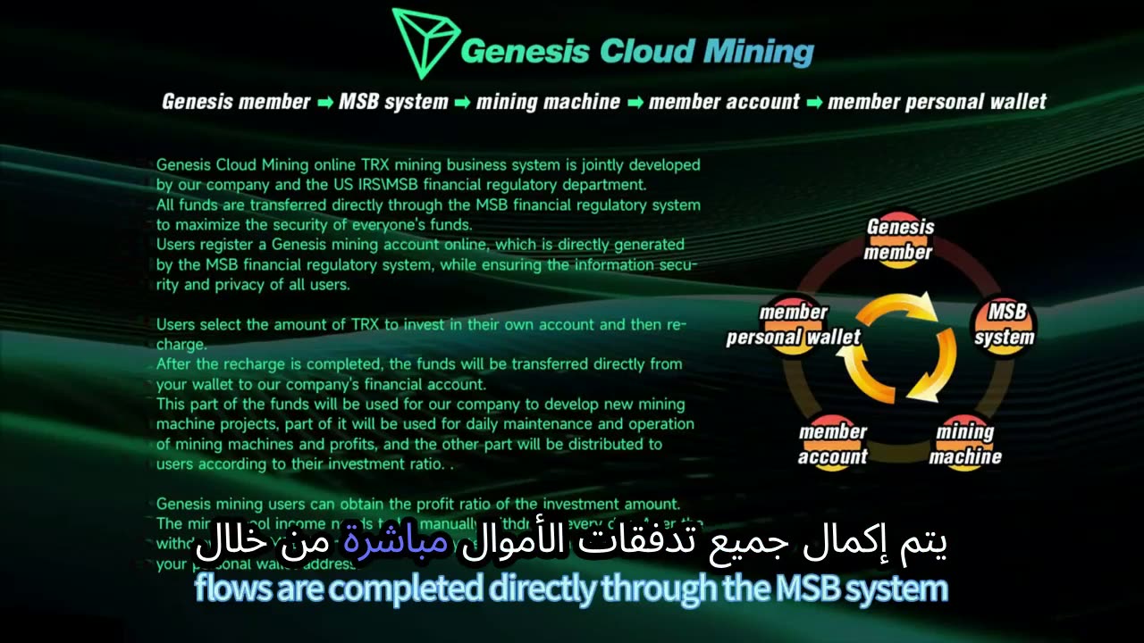 Genesis Cloud Mining - Start your journey to crypto wealth!