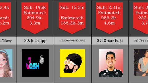 TOP 50 INFLUENTIAL YOUTUBE CHANNELS (social.blade) - part 1