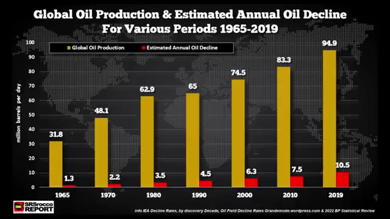 Oil & Gas Production Can't Keep Up With Demand, Energy Prices to Skyrocket: Steve St. Angelo