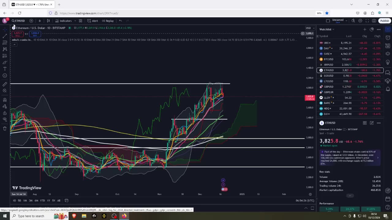 Crypto Breakout or Down