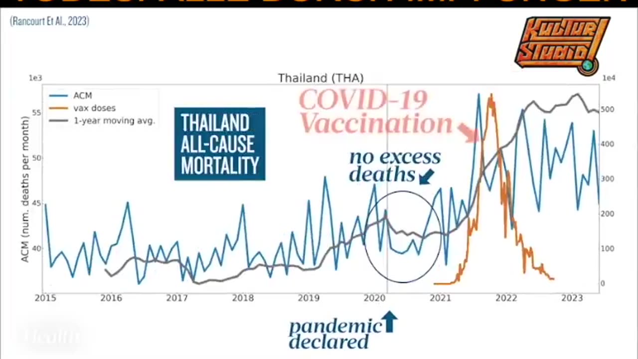 A team of Canadian scientists has concluded that the deaths recorded since the beginning of 2020