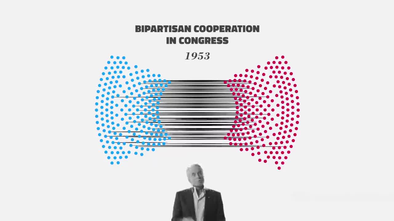 Unbreaking America: Divided We Fall