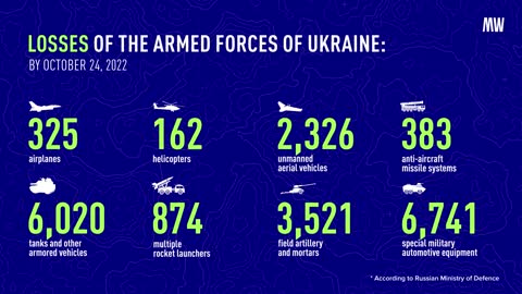 Losses of Armed Forces Of Ukraine By October 24, 2022